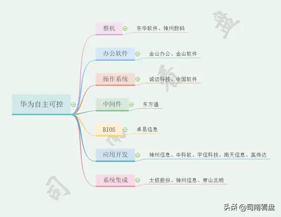 中报业绩有可能超预期的科技板块：浪潮信息、