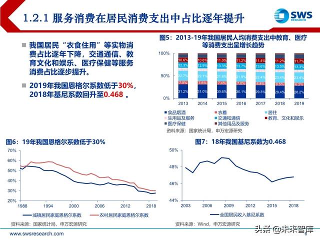 商貿零售業下半年投資策略：消費流量變遷，渠道價值重塑