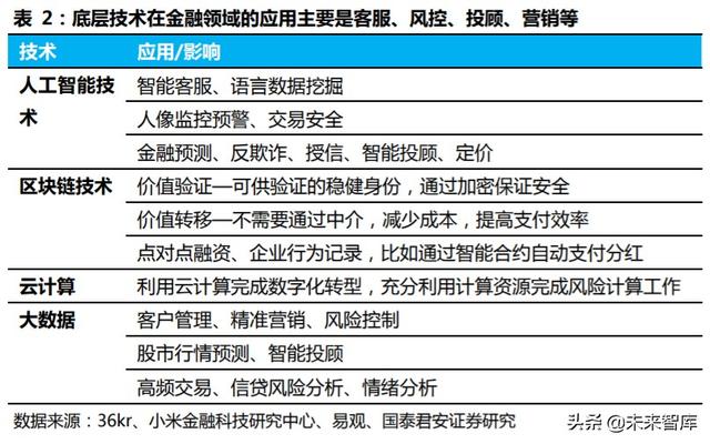 金融科技专题报告：从蚂蚁上市看金融科技生态圈