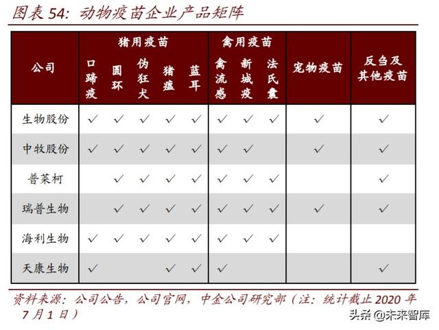农业下半年投资策略：三条投资主线，周期与成长皆宜