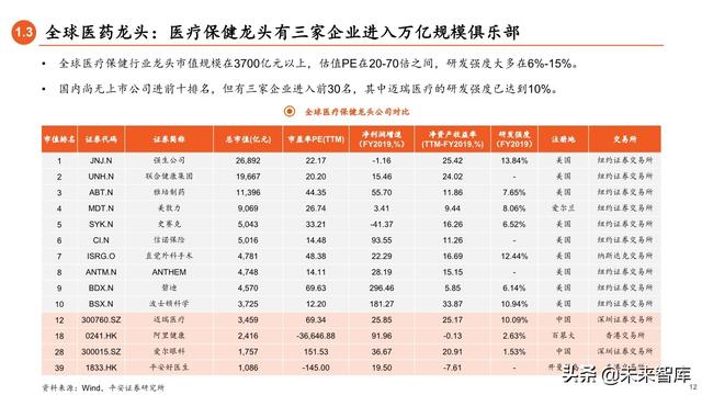 2020年下半年资本市场展望：流动性推动下的龙头和新兴溢价时代