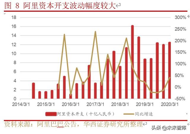 IDC行业深度研究与投资策略：行业供需格局研究