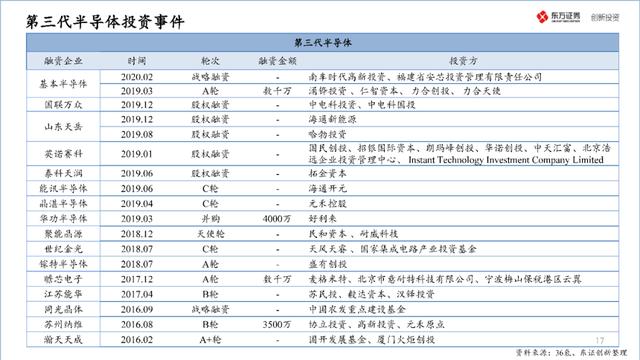 中国半导体产业投资地图