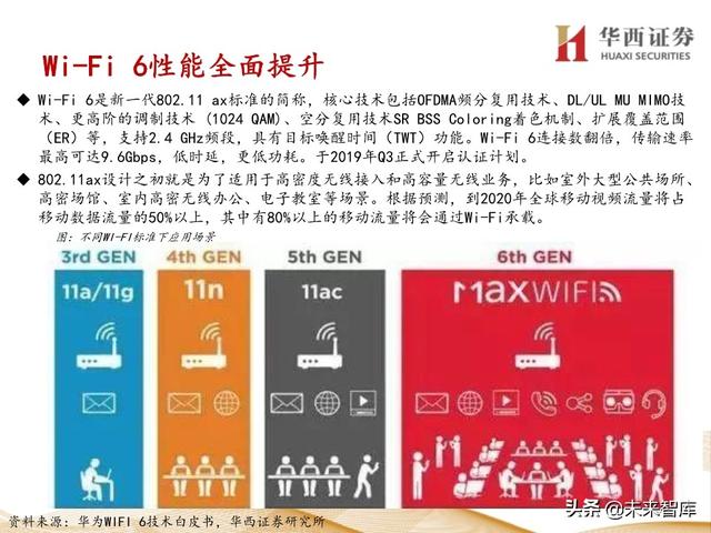 5G产业链专题报告：121页深度解析射频PA行业投资机会