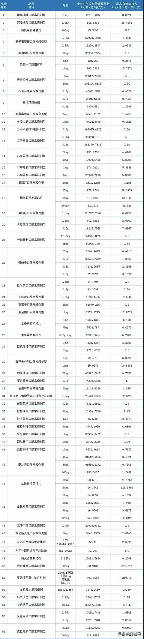 7月招投标月报，第三轮全国医药集采启动