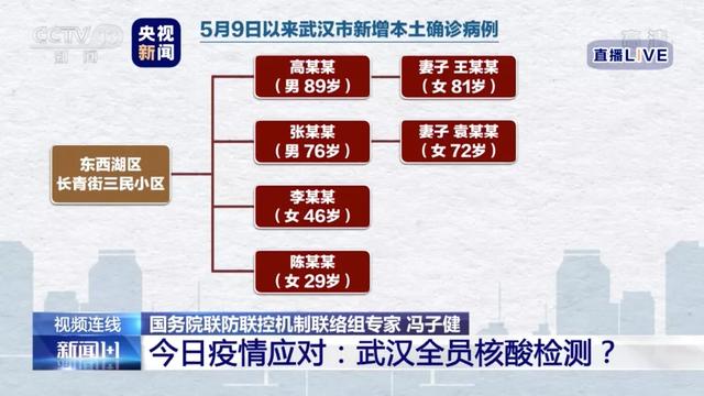 有必要全民核酸检测吗？全员检测能否带来全员安全？专家回应来了