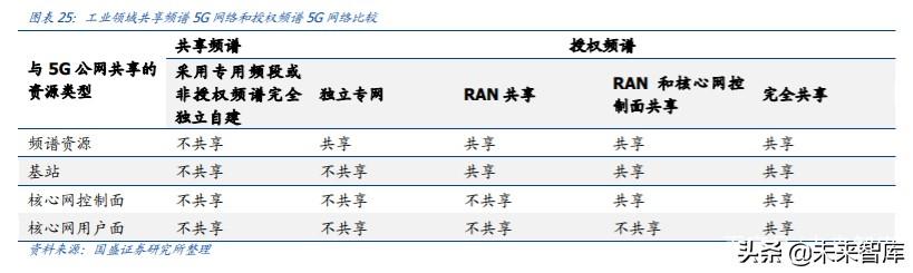 工業(yè)互聯(lián)網(wǎng)深度研究與投資策略：5G的下一個上甘嶺