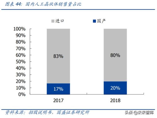 爱博医疗深度解析：专注创新的眼科器械龙头企业