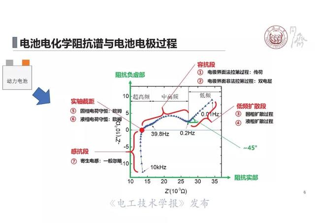 同济大学戴海峰：动力电池电化学阻抗谱—原理、获取方法及应用