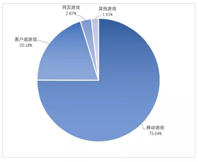 网游已成为网民刚需，4000亿市场或又将成为腾讯和阿里新战场