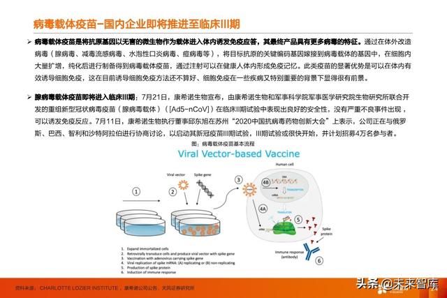 疫苗行业深度报告：新冠疫苗谁将拔得头筹