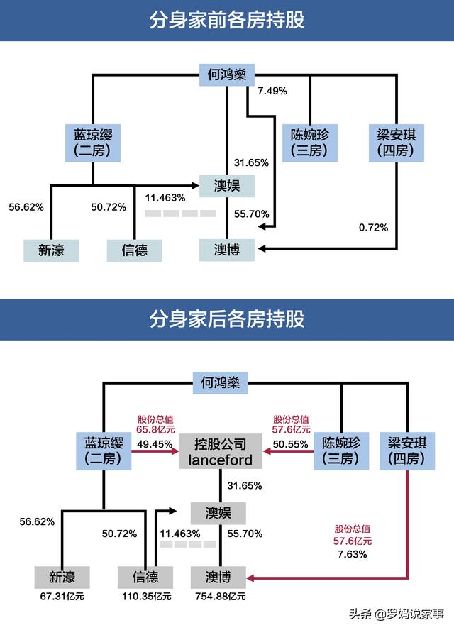 “赌王”何鸿燊传奇人生止步，5000亿家产能否顺利传承？