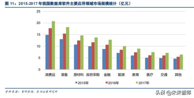 国产数据库专题报告：黄金赛道龙头，十倍成长空间