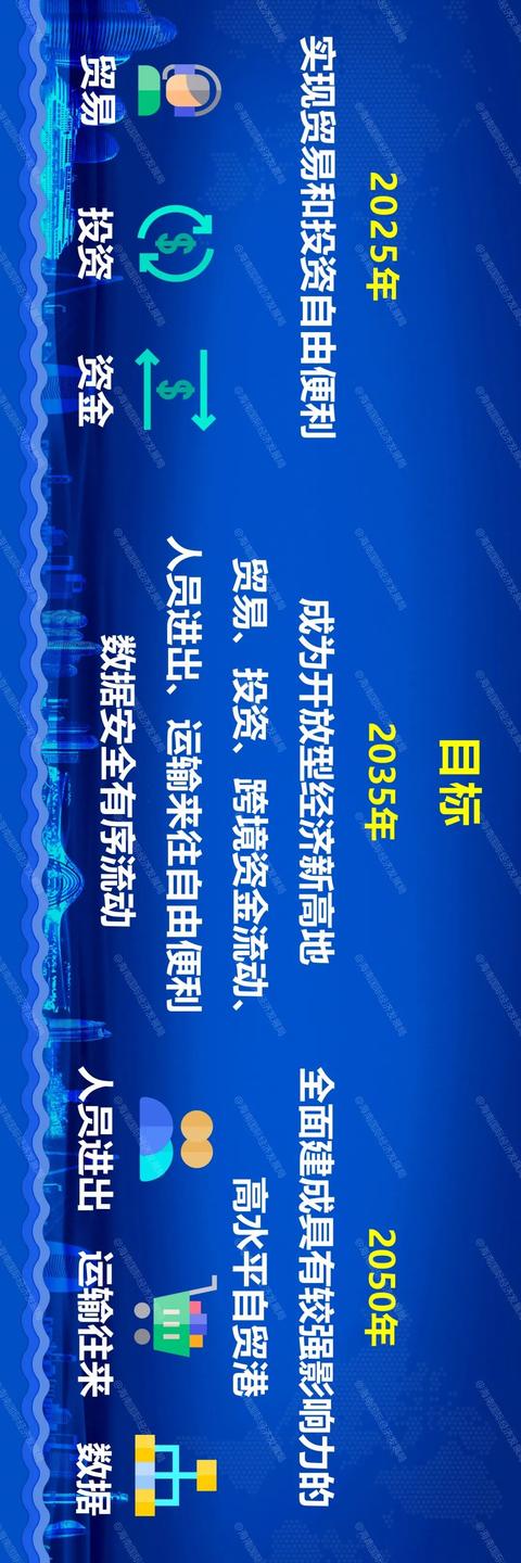 比香港大35倍，海南自贸港非同一般，不可小觑