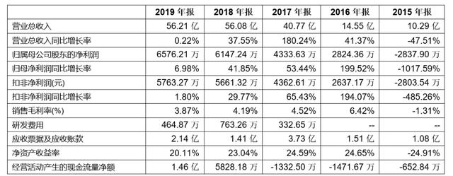 「新鼎资本研究」新三板优质企业之一百二十七——钢宝股份