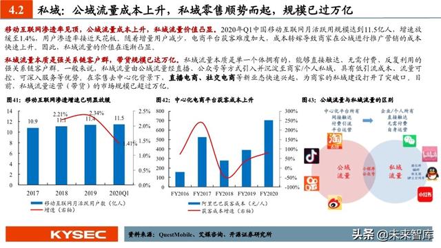 商贸零售行业中期投资策略：私域零售轻风起，消费复苏正当时