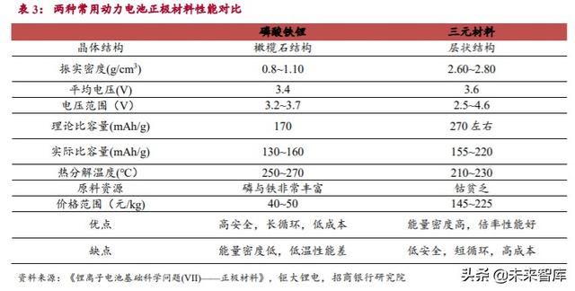 动力电池专题报告：市场拐点将至，抓住二线企业崛起机会