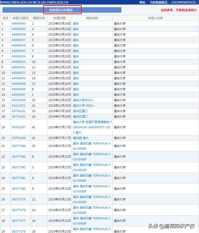 清华大学遭遇小清华幼儿园商标侵权？看看学霸如何维权，网友：稳