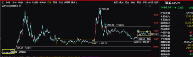 这3个指数基金，目前的位置拿2到3年，想亏钱很