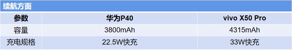 vivo X50 pro和华为P40，一个知性优雅，一个热情大方。怎么选？