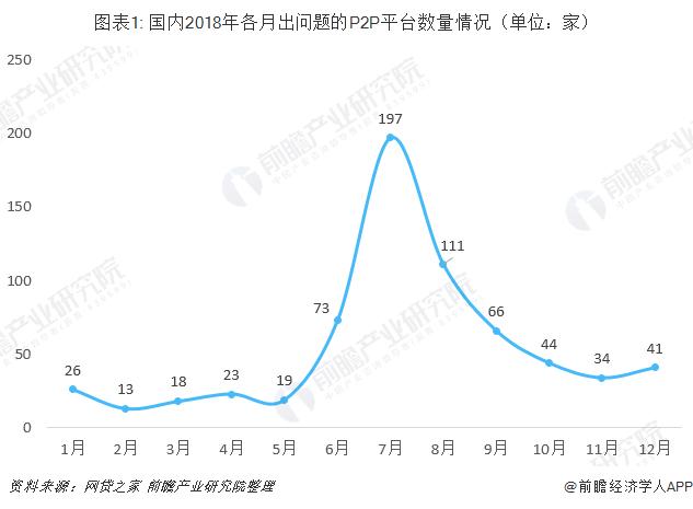 互联网金融行业市场分析：竞争格局愈发清晰