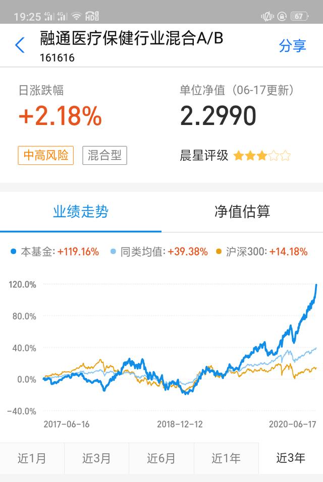 解答粉丝问题:医疗基金还能继续持有吗？