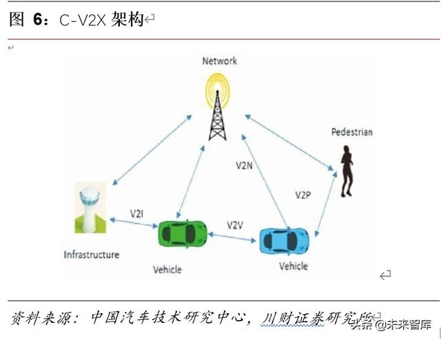 車聯網專題報告及投資策略：車聯萬物愿景漸近，產業圖譜多點開花