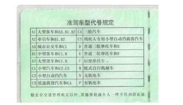 A、B、C级驾驶证年审的规定，事关每一位车主，你都了解吗？