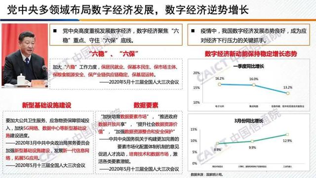 白皮书解读 |《中国数字经济发展白皮书 （2020年）》（PPT）