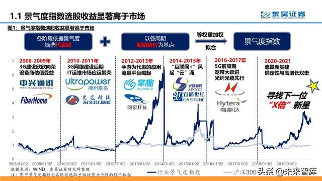 通信行业中期策略：把握科技新基建的主旋律