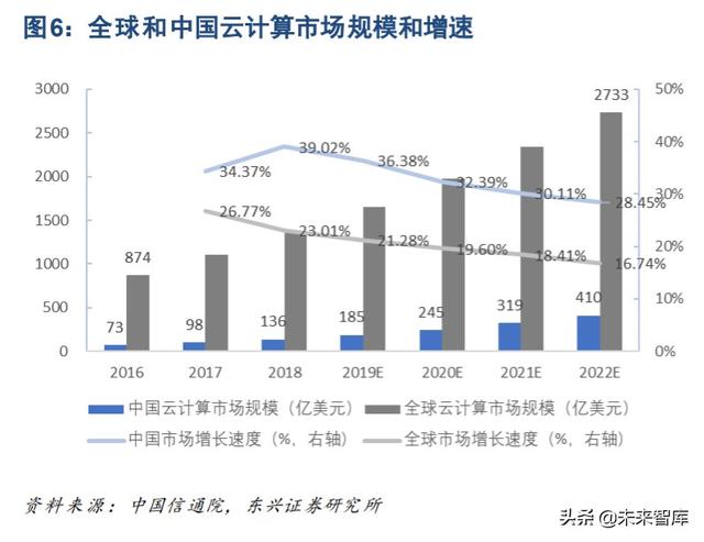 云计算行业研究与投资策略：私有云发展是核心驱动力