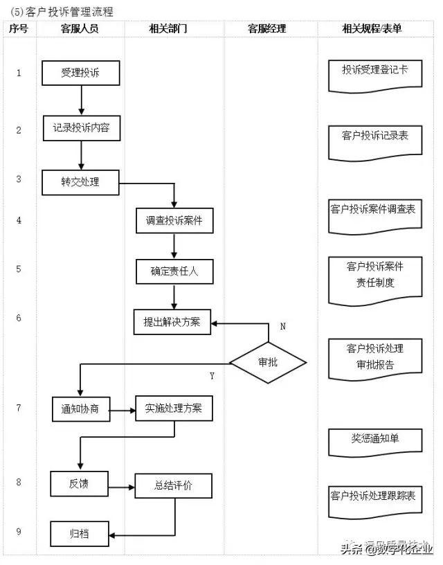 企业10大管理流程图，ERP从业者必备