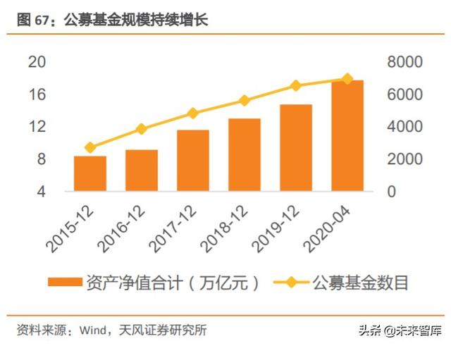券商行业深度报告：证券公司的竞争力比较研究