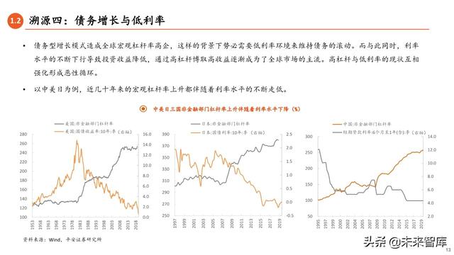 2020年中期宏觀環境與投資策略報告：常態與風險
