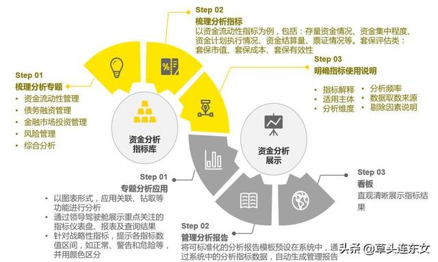 安永合伙人：全球化集团资金管控趋势与应用