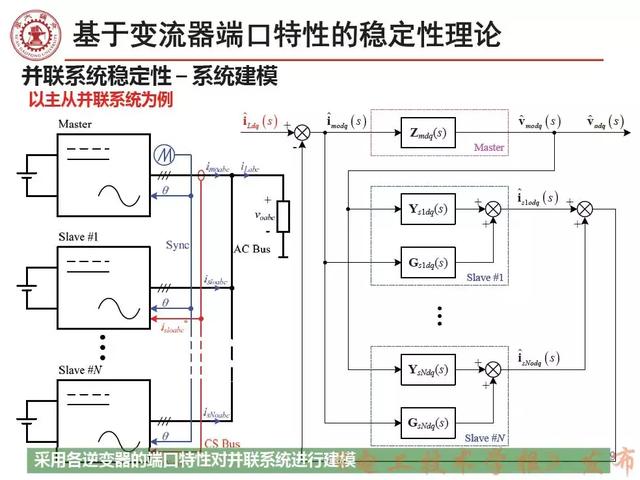 学者报告｜西安交大刘增：三相交流电力电子系统小信号稳定性分析