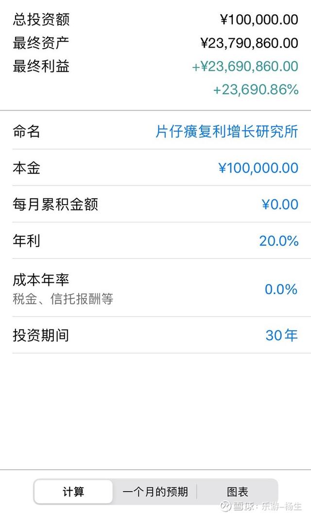 投资越早越好，价值投资越早越好！持有“片仔