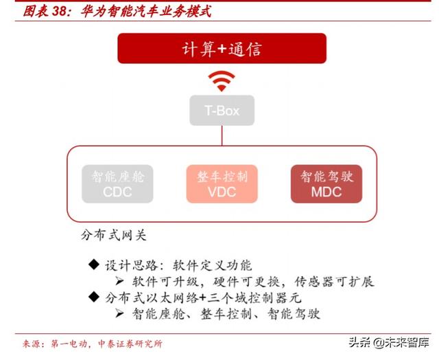 汽车电动化技术专题报告：博世应对电动化变革的“十八般武艺”