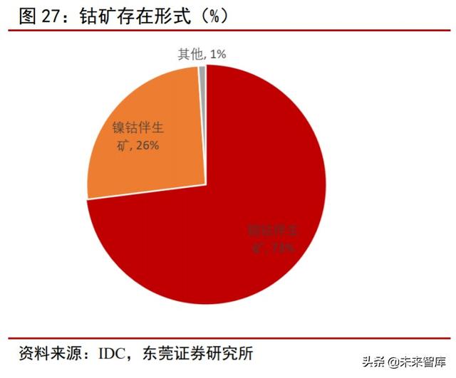 钴行业专题报告：供需关系改善，价格有望触底反弹