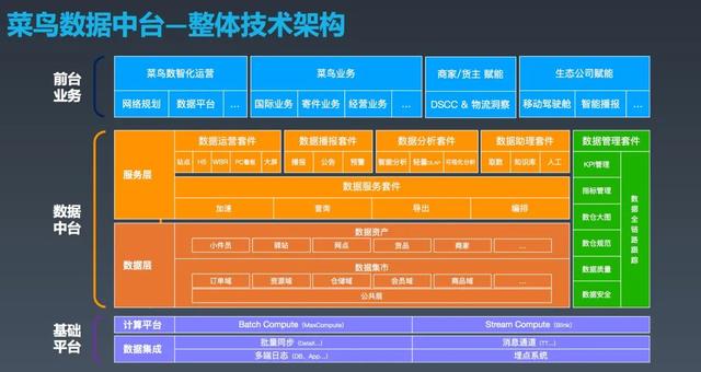 拒绝无用的长篇大论！仅12张图片，最全的中台精华都在这里了