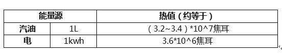 车主真实反馈，独家揭秘比亚迪双模节能王挑战赛，谁是省油好手？