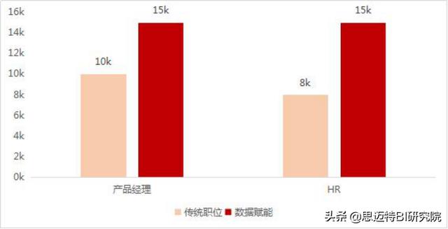 未来5年的人才需求达到2000万，掌握这门技能，月入上万不是梦