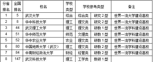 武汉科技大学，神一样的大学