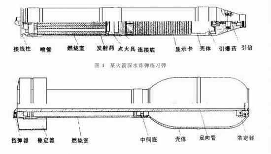 中国海军出镜最频繁但又最不起眼的舰载武器，悲催的深水炸弹