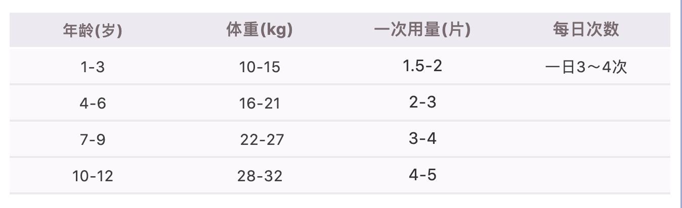 2020居家必备小药箱