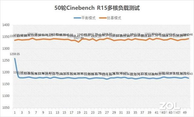 “6”神本6到飞起！惠普暗影精灵6游戏本全网首测