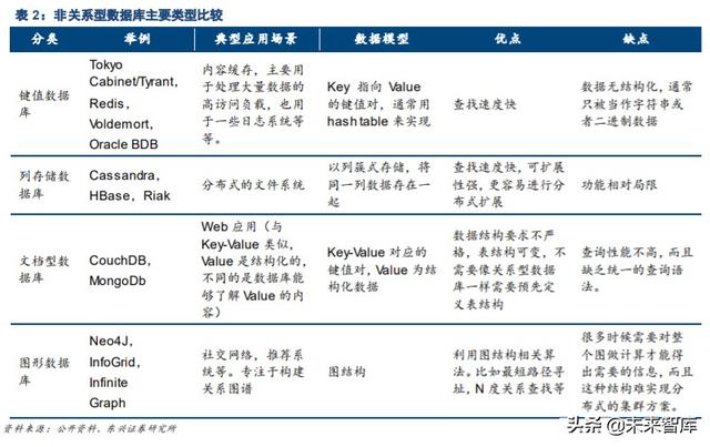 国产数据库专题报告：黄金赛道龙头，十倍成长空间