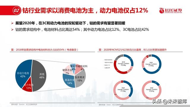 新材料行业深度报告：优选细分景气，重择龙头强者