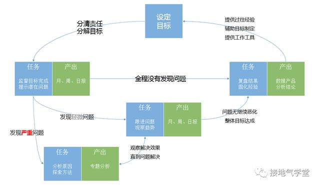 数据分析体系怎么搭建？看完这篇你就懂了