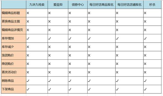 拼多多活动知多少？新手小白必看知识普及贴